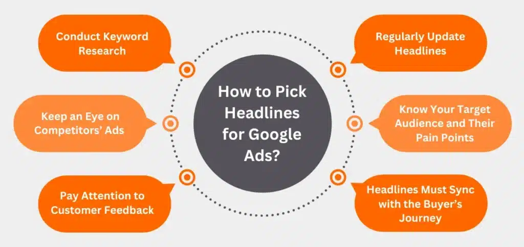 How to Pick Headlines for Google Ads