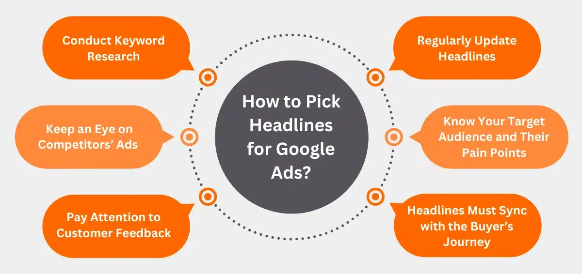 How to Pick Headlines for Google Ads How to Pick Headlines for Google Ads