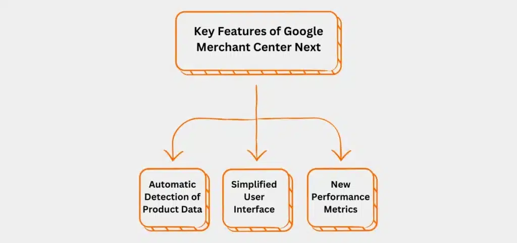 Key Features of Google Merchant Center Next