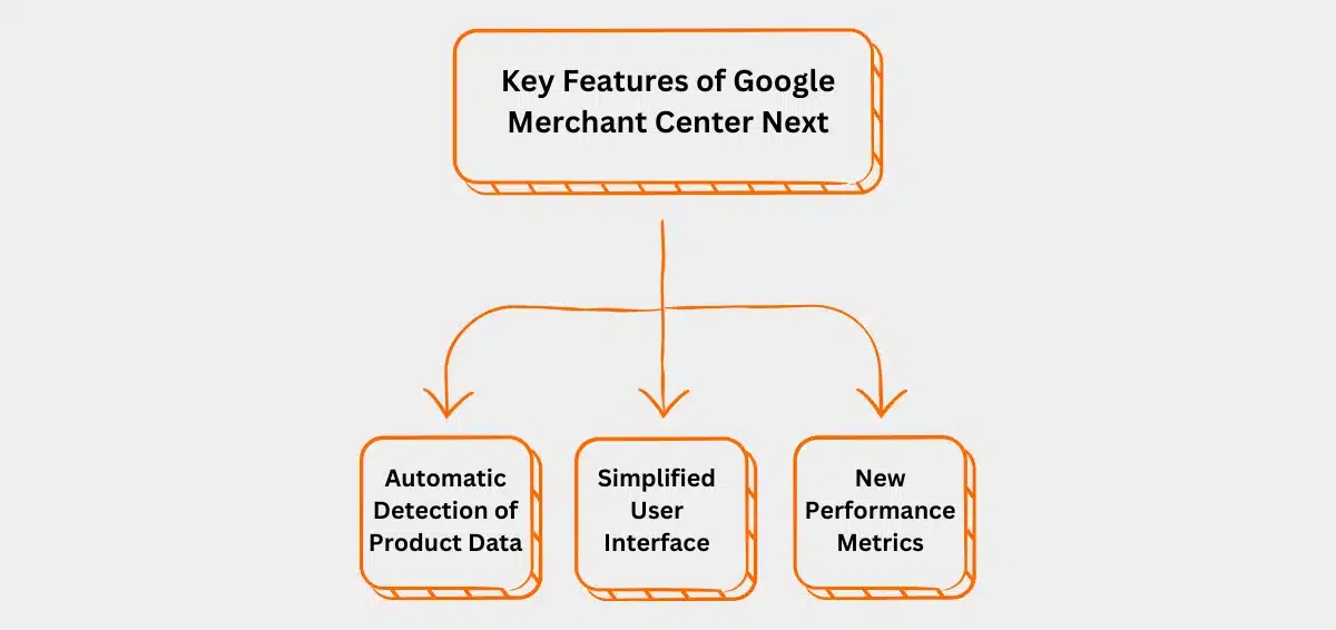 Key Features of Google Merchant Center Next Key Features of Google Merchant Center Next