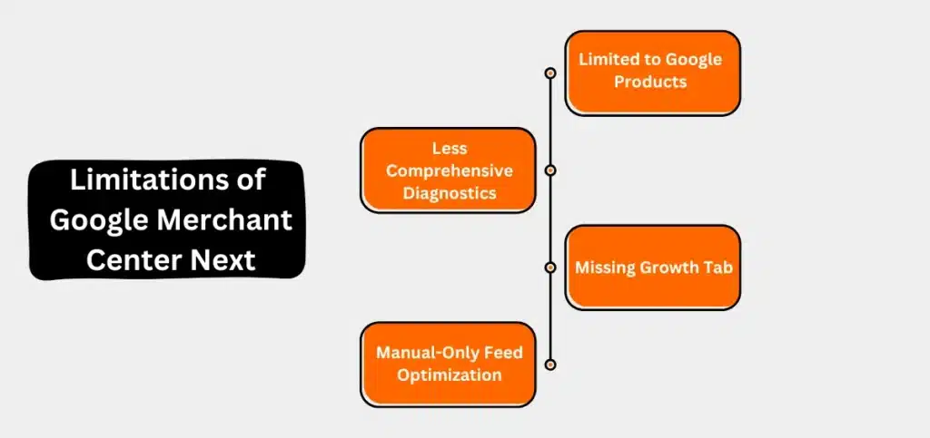 Limitations of Google Merchant Center Next
