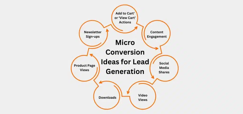 Micro Conversion Ideas for Lead Generation