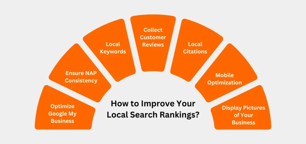 How to Improve Your Local Search Rankings