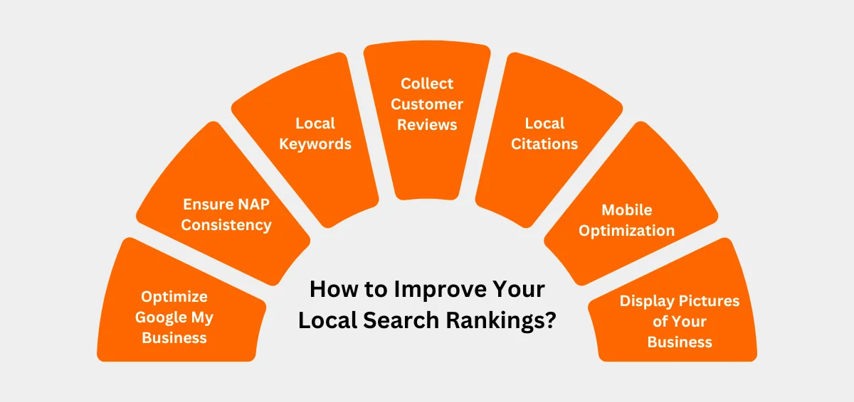 How to Improve Your Local Search Rankings How to Improve Your Local Search Rankings