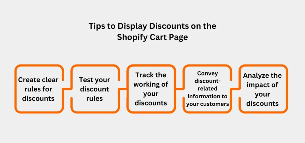 Tips to Display Discounts on the Shopify Cart Page