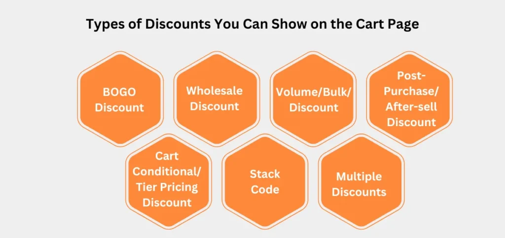 Types of Discounts You Can Show on the Cart Page