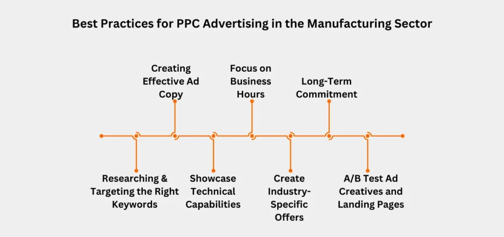 Best Practices for PPC Advertising in the Manufacturing Sector