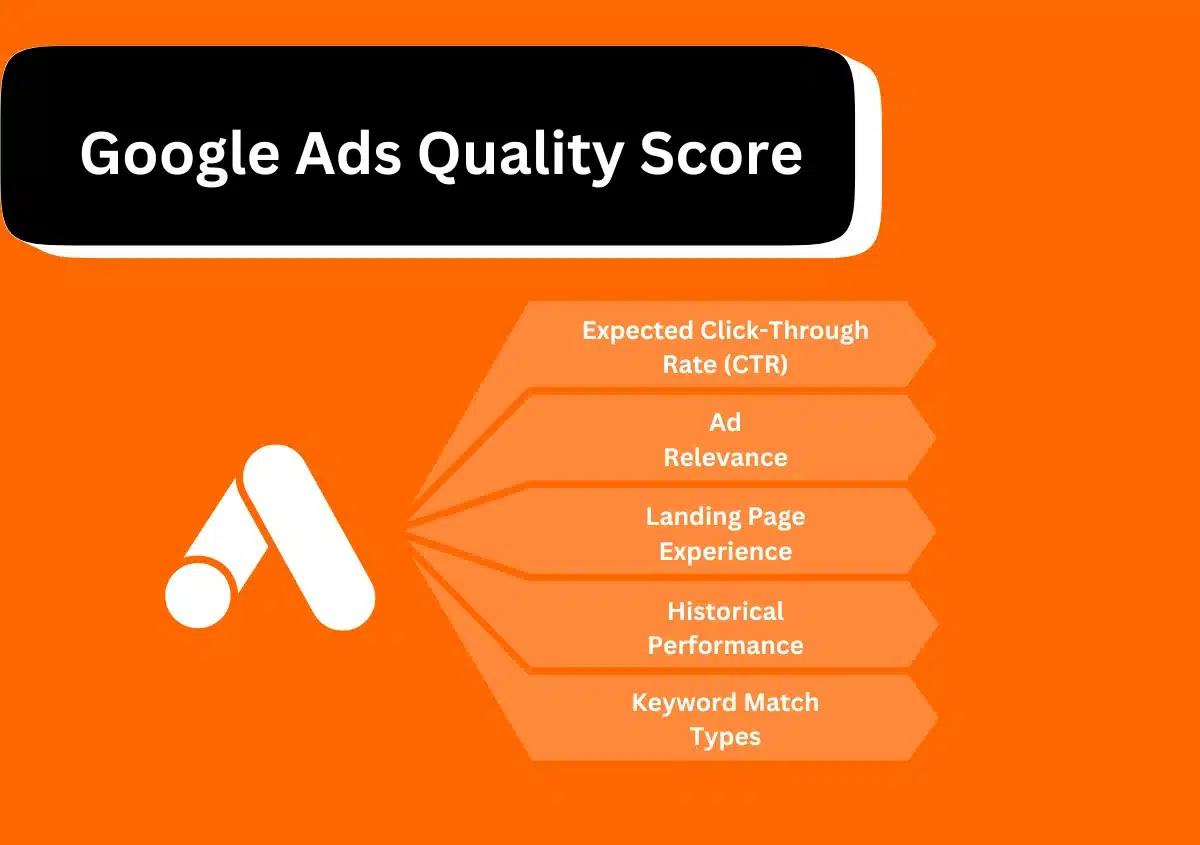 An Ultimate Guide to Google Ads Quality Score