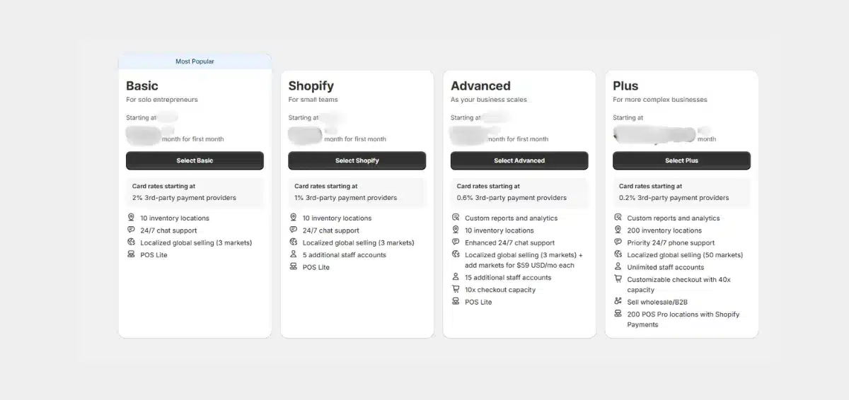 Shopify Pricing Plans