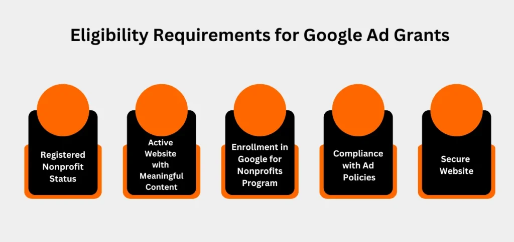 Eligibility Requirements for Google Ad Grants