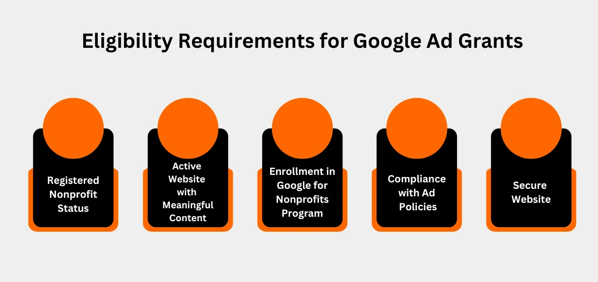 Eligibility Requirements for Google Ad Grants Eligibility Requirements for Google Ad Grants