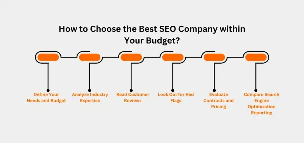 How to Choose the Best SEO Company within Your Budget