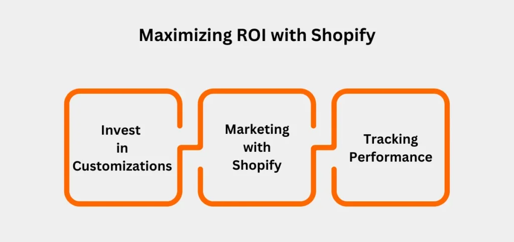 Maximizing ROI with Shopify