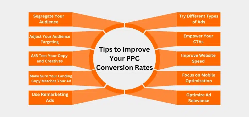 Tips to Improve Your PPC Conversion Rates