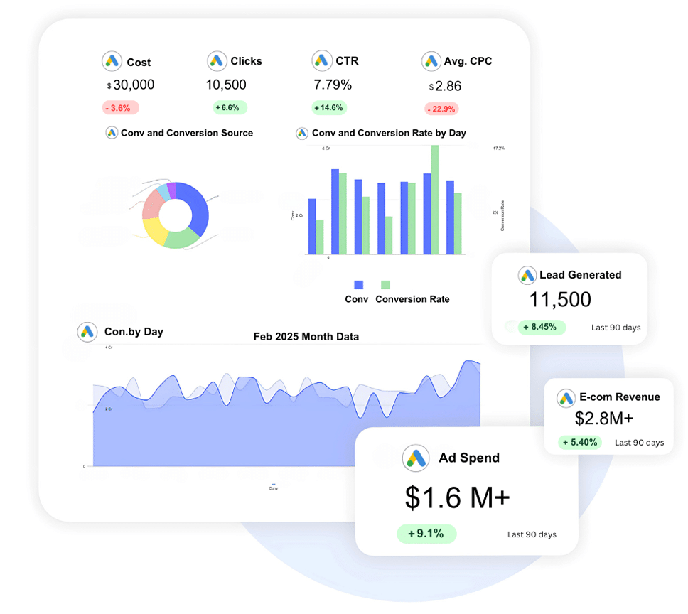 PPC Campaign
