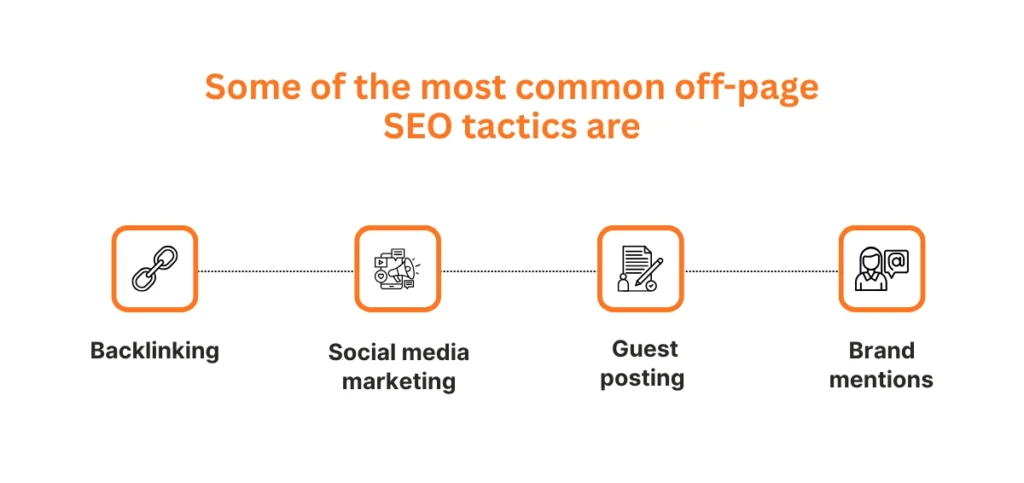 SEO Tactics